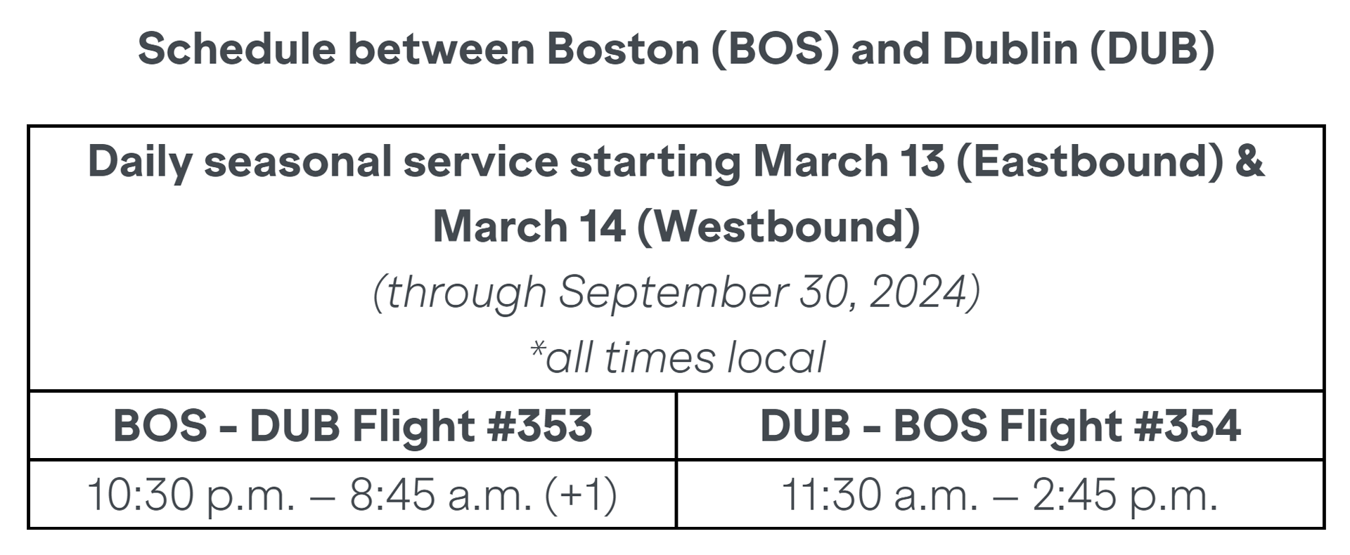 Boston Expands International Reach with New Nonstop Flights