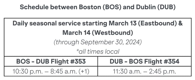JetBlue schedule Boston to Dublin