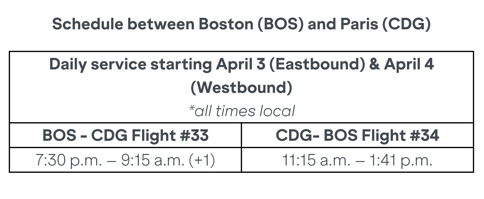 Boston Expands International Reach with New Nonstop Flights