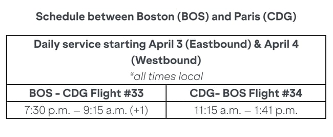 JetBlue schedule Boston to Paris